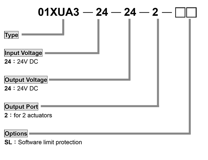 Расшифровка обозначения блока управления 01XUA3 Расшифровка обозначения блока управления 01XUA3