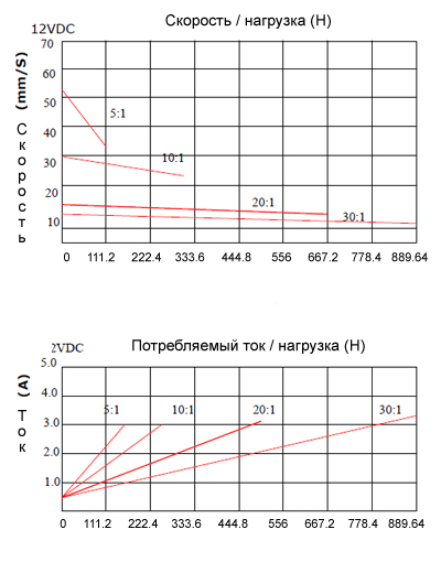 Актуатор серии 02DP_current чертеж1