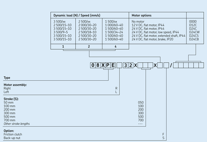 Расшифровка обозначения актуатора 08XPE 32 DC