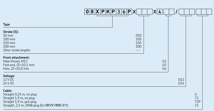 Расшифровка обозначения актуатора 08XPKP 36P Расшифровка обозначения актуатора 08XPKP 36P