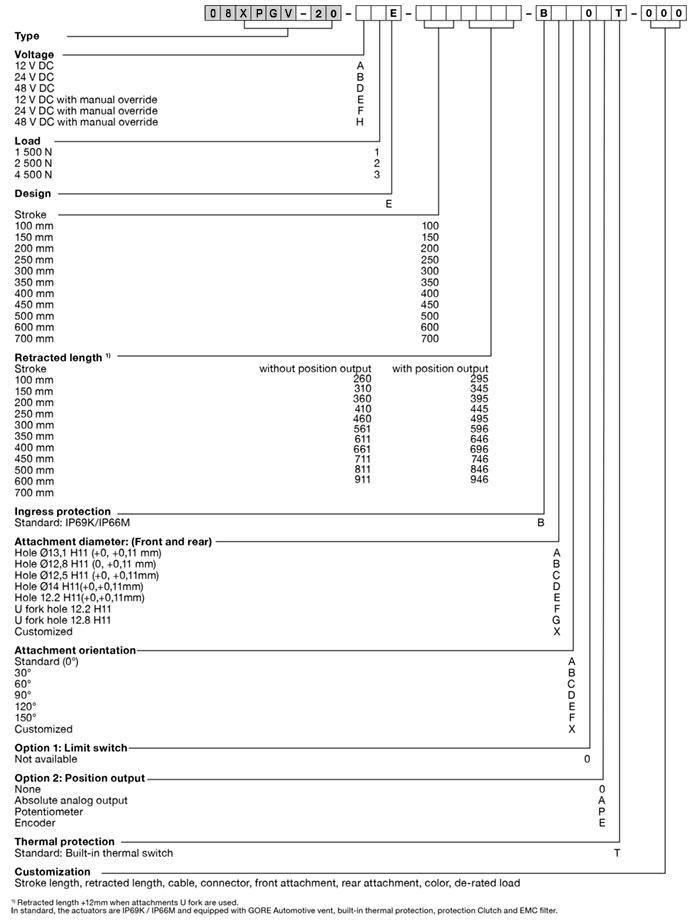 Расшифровка обозначения актуатора 08XPGV-20E Расшифровка обозначения актуатора 08XPGV-20E