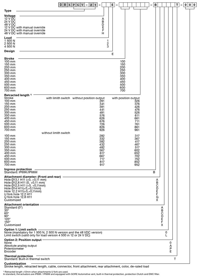 Расшифровка обозначения актуатора 08XPGV-21E Расшифровка обозначения актуатора 08XPGV-21E
